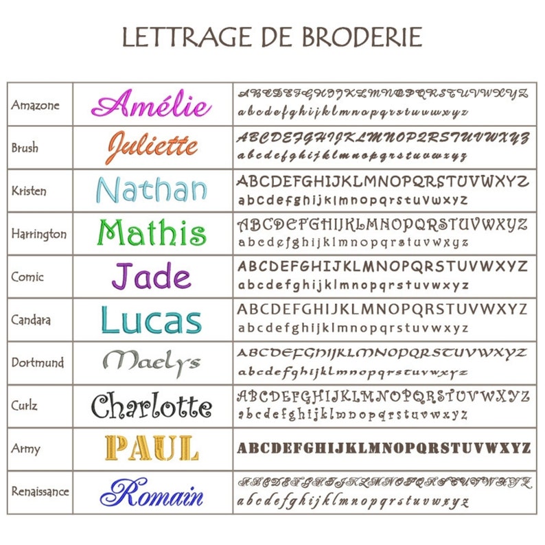 May include: A chart displaying embroidery lettering styles. Each row shows a font name, a sample name, and the full alphabet in uppercase and lowercase. Fonts include Amazone, Brush, Kristen, Harrington, Comic, Candara, Dortmund, Curlz, Army, and Renaissance.