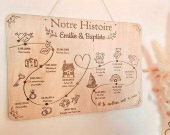 Tableau histoire d'amour/pancarte personnalisée couple/cadeau noces de bois/anniversaire mariage rencontre/Saint valentin/sur mesure/famille