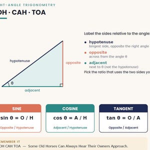 Geometry and Trigonometry Study Guide PDF | Unit Circle, Pythagoras | High School Math Help, Homeschool digital files