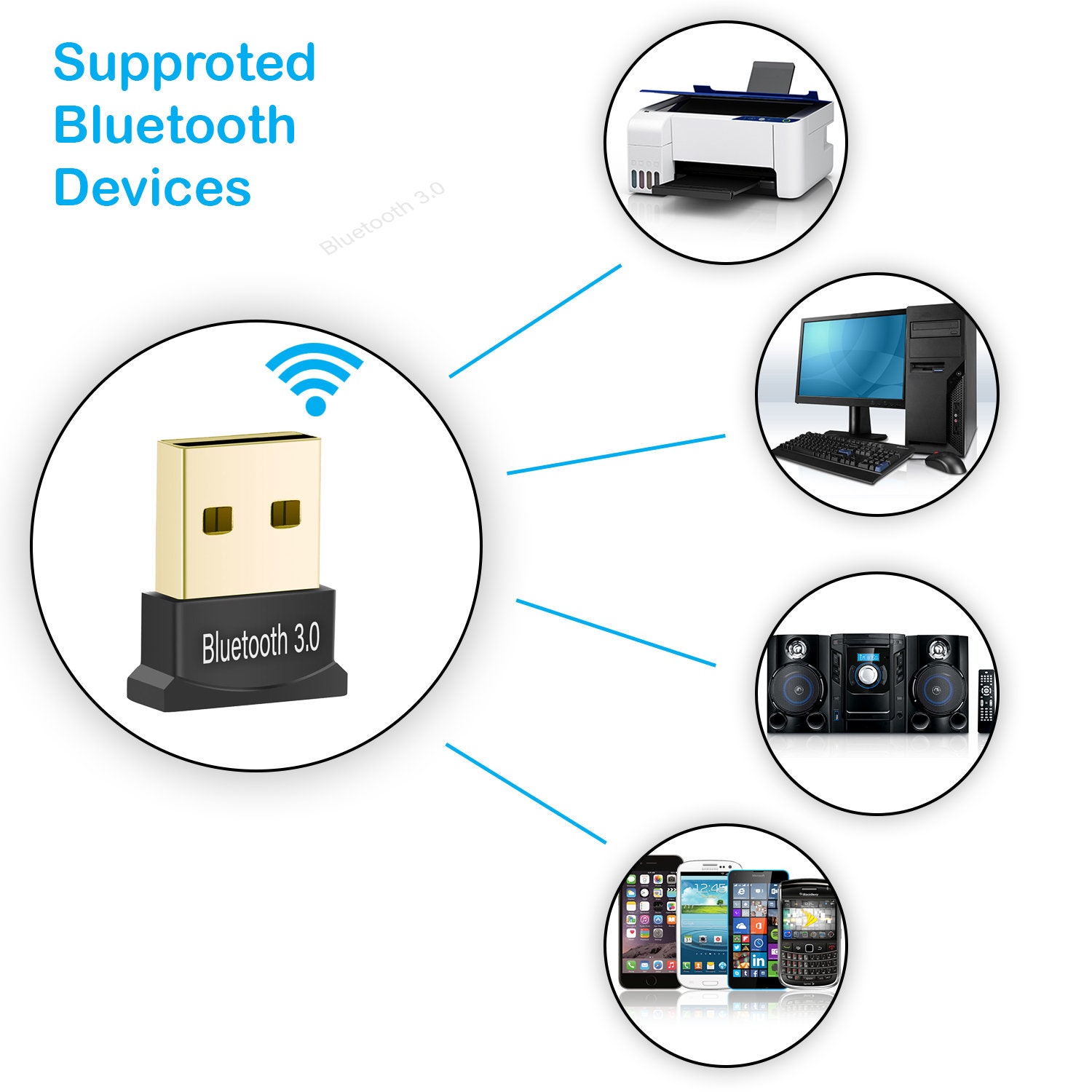 Mini USB Wifi Adapter Plug and Play Wifi Dongle Dual Band 5ghz Etsy