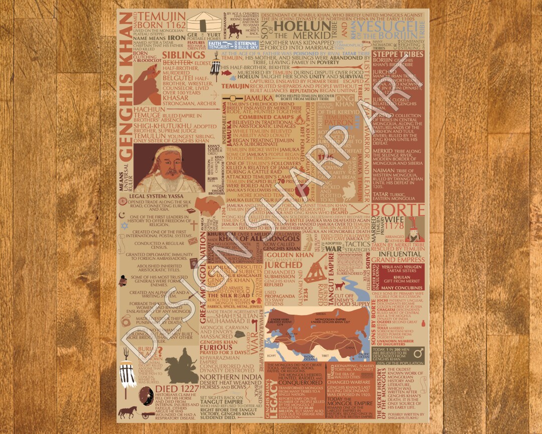 Genghis Khan Mongol Empire Printable Poster Infographic History Genghis Khan Mongol Empire Printable Poster Infographic History