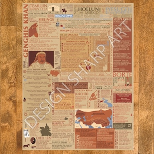 Genghis Khan | | van het Mongoolse Rijk Afdrukbare Poster | Infographic | Geschiedenis