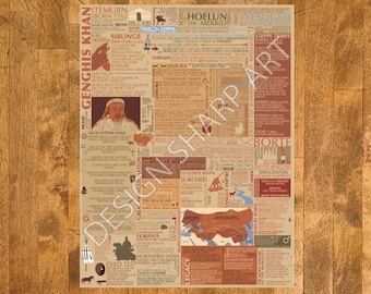 Genghis Khan | Mongol Empire | Printable Poster | Infographic | History