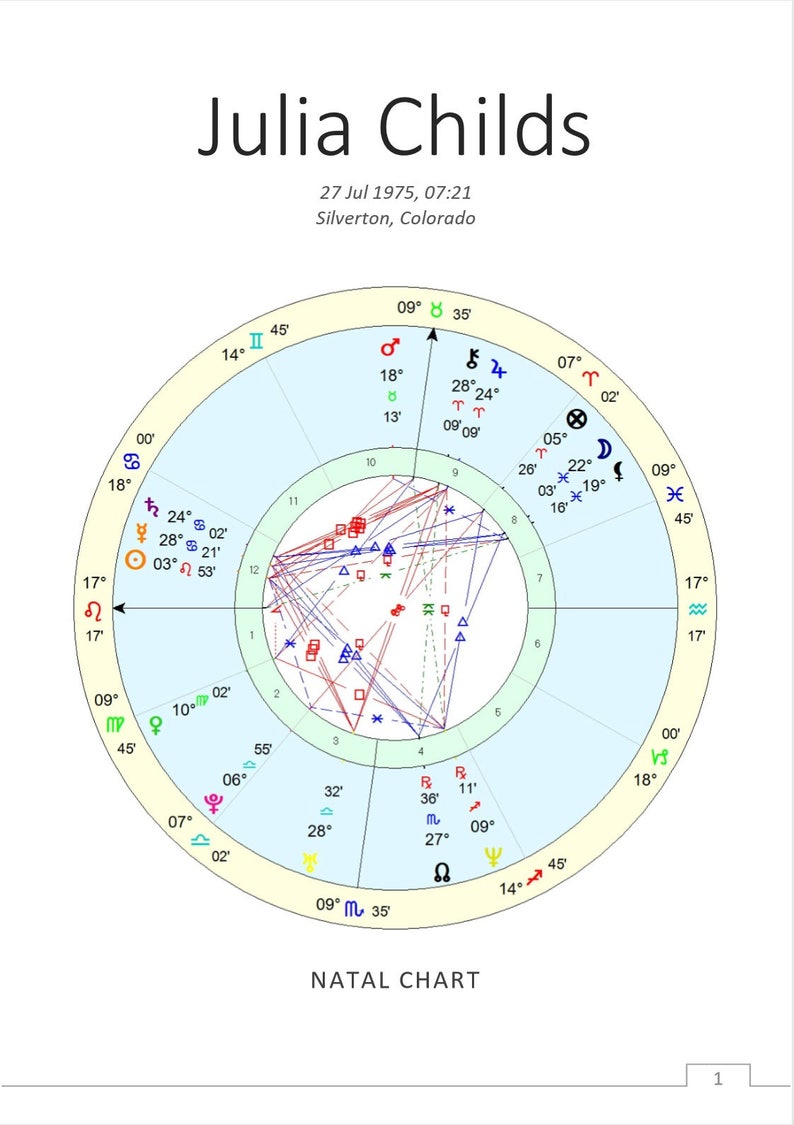 astrology chart interpretation pdf