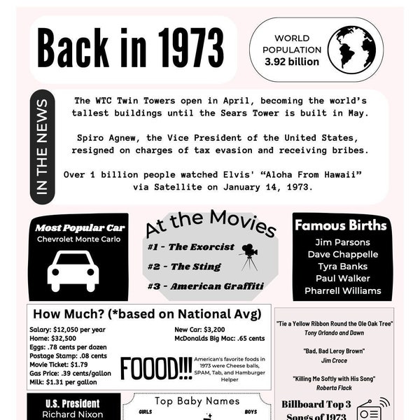 1973 Printable Facts Etsy
