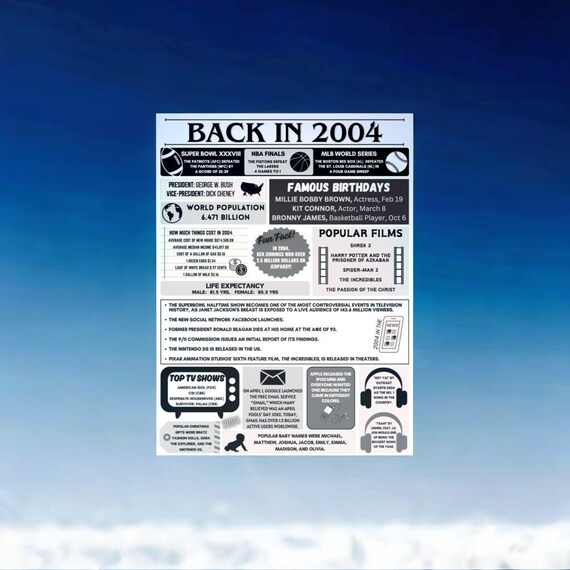 2004 Facts, INSTANT DOWNLOAD, Printable, Poster, Birthday, Class