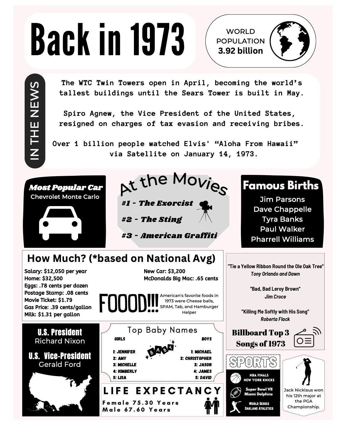 1973 Facts, INSTANT DOWNLOAD, Printable, Poster, Birthday, Class