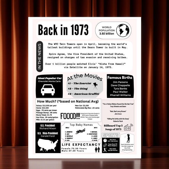 1973 Facts, INSTANT DOWNLOAD, Printable, Poster, Birthday, Class