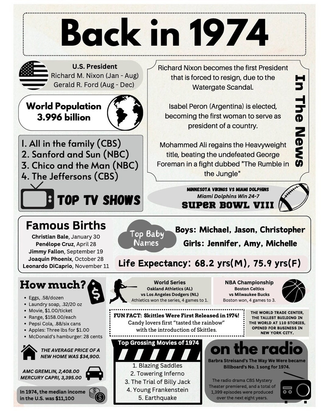 1974 Facts INSTANT DOWNLOAD Printable Poster Birthday Class 1974-facts-instant-download-printable-poster-birthday-class