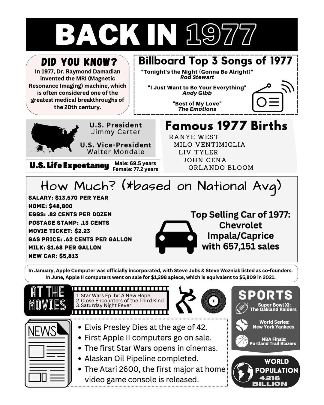 1977 Facts, INSTANT DOWNLOAD, Printable, Poster, Birthday, Class ...