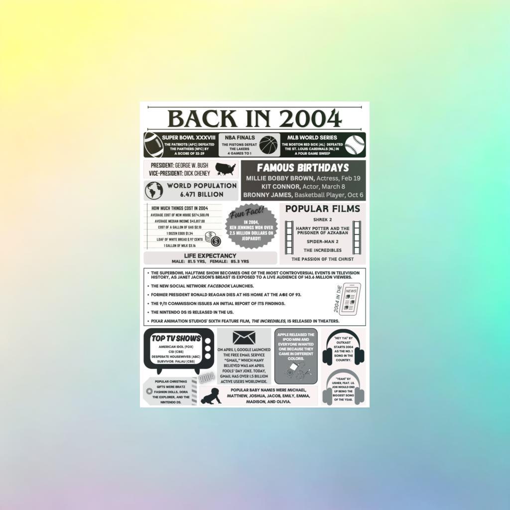 2004 Facts, INSTANT DOWNLOAD, Printable, Poster, Birthday, Class