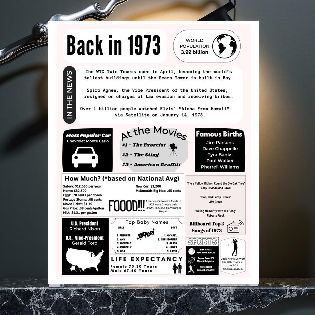 1973 Facts, INSTANT DOWNLOAD, Printable, Poster, Birthday, Class