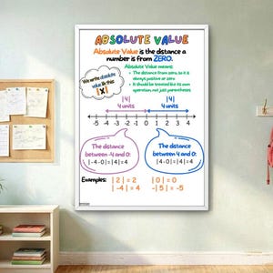 May include: A white educational poster titled Absolute Value, featuring a number line, mathematical definitions, and examples. The text explains that absolute value is the distance from zero, using colorful fonts and speech bubbles.
