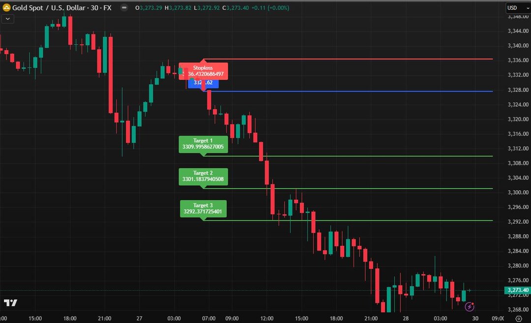 Tradingview Smart Entry Indicator – Non Repainting ATR Trend Signals TP ...