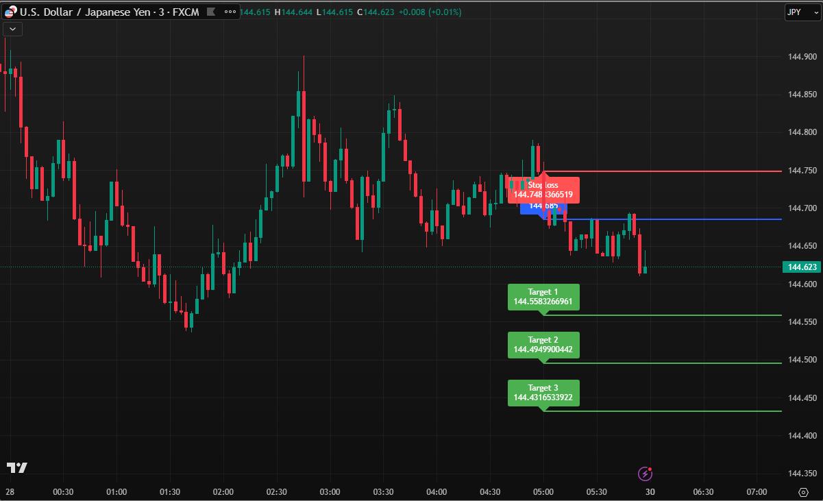 Tradingview Smart Entry Indicator – Non Repainting ATR Trend Signals TP ...