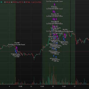 Op de afbeelding: Een zwart-wit diagram met een groene lijn grafiek die de prijs van een aandeel in de tijd laat zien. De grafiek heeft een aantal verticale lijnen, en de tekst "SOL / TetherUS PERPETUAL CONTRACT - 2h - BINANCE" staat bovenaan de grafiek.