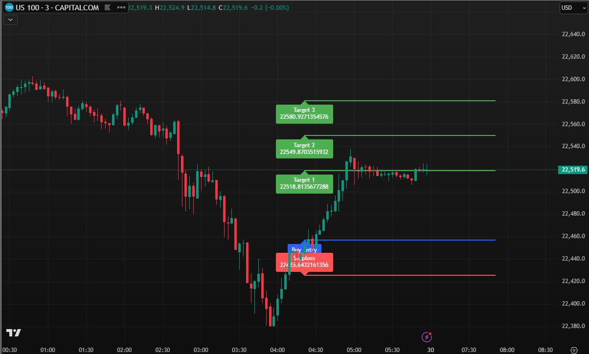 Tradingview Smart Entry Indicator – Non Repainting ATR Trend Signals TP ...
