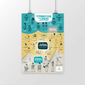 Op de afbeelding: Een Franse poster getiteld "La Gymnastique du Cerveau", met illustraties van oefeningen voor de hersenen. De poster heeft een turquoise en gele kleurstelling, met tekst en diagrammen die bewegingen en hun voordelen beschrijven.