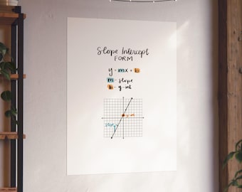 Poster hellingsonderschepping: middelbare school wiskundeklasdecor, schattige klasposter