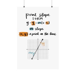 Point slope form poster, math classroom posters, algebra teacher posters, high school math posters, high school classroom posters, algebra 1
