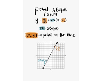Point Slope Form Math Poster: Algebra Classroom Decor