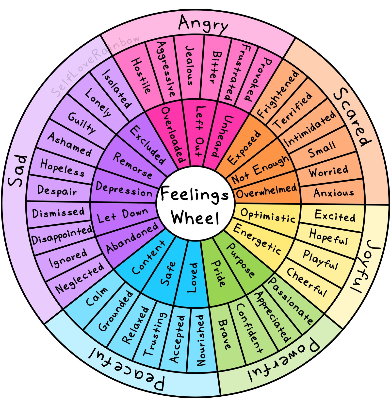 Feelings Wheel Emotion Wheels Mental Health Worksheet Emotional