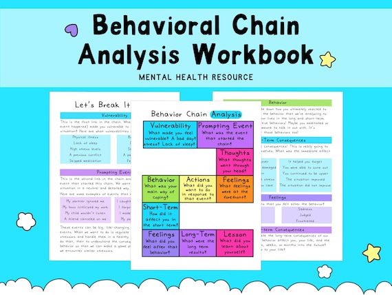 Behavior Chain Analysis | Mental Health Worksheets | Self-Help | Anger Management | DBT | Therapy Tools | Self-Regulation | CBT