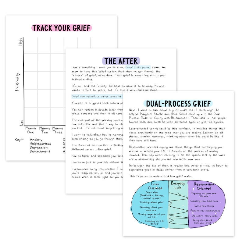May include: A colorful chart with the title "Track Your Grief" and a graph showing the intensity of grief over time. The chart also includes a section titled "The After" which discusses the lasting nature of grief and a section titled "Dual-Process Grief" which explains a model of coping with grief.