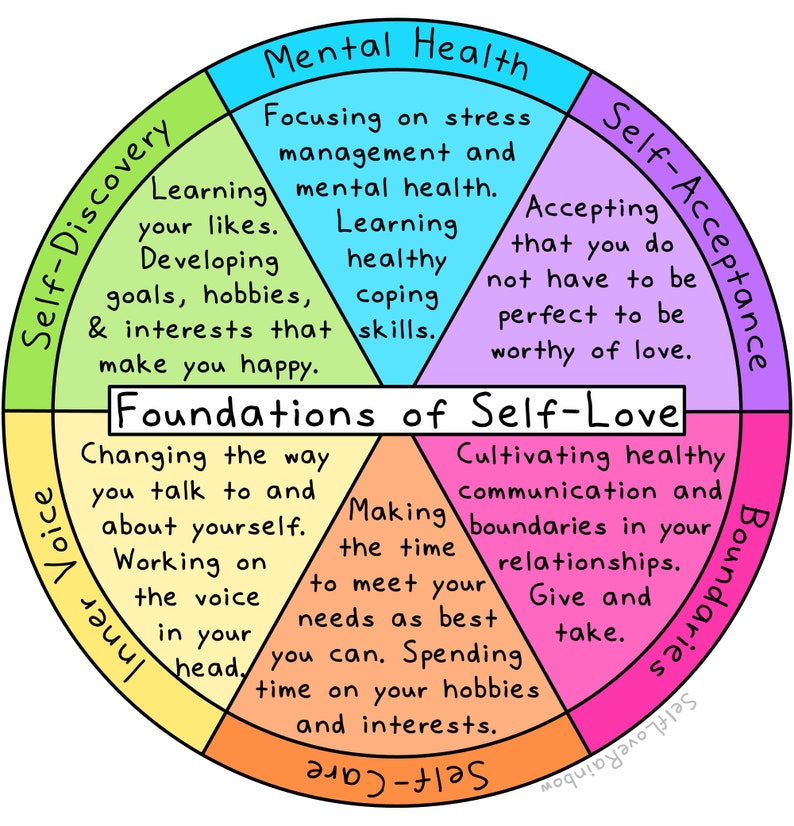 Self-Talk & Your Inner Voice Self-Worth Inner Critic Mental Health Workbook Mental Wellness image 7