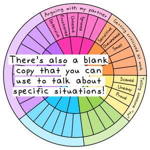 May include: A circular diagram with segments displaying emotions and phrases such as "Arguing with my partner" and "Getting criticised at work." The central text states, "There's also a blank copy that you can use to talk about specific situations!"