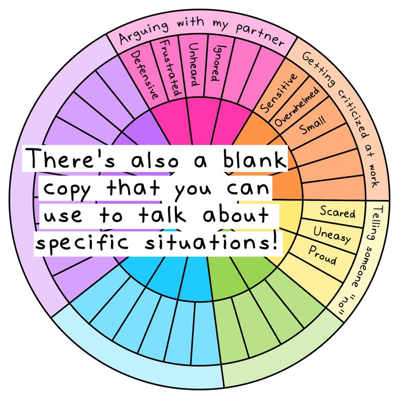 May include: A circular diagram with segments displaying emotions and phrases such as "Arguing with my partner" and "Getting criticised at work." The central text states, "There's also a blank copy that you can use to talk about specific situations!"