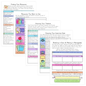 May include: A collection of colorful worksheets with handwritten text and illustrations. Topics include finding resources, choosing a timeline, and learning styles. The pages are designed for personal curriculum planning, with prompts and examples.