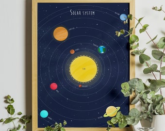 Sonnensystem Druck SolarSystem Kinderzimmer niedlich Kunstdruck Kinderzimmer Dekor