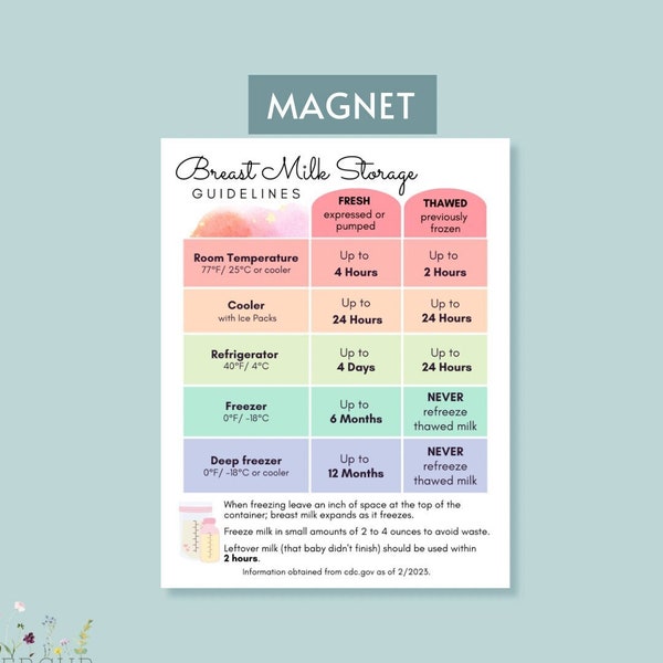 Breast Milk Storage Guide Refrigerator Magnet  - Great gift for new parents or working moms