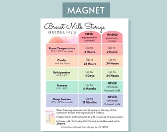 Breast Milk Storage Guide Refrigerator Magnet  - Great gift for new parents or working moms