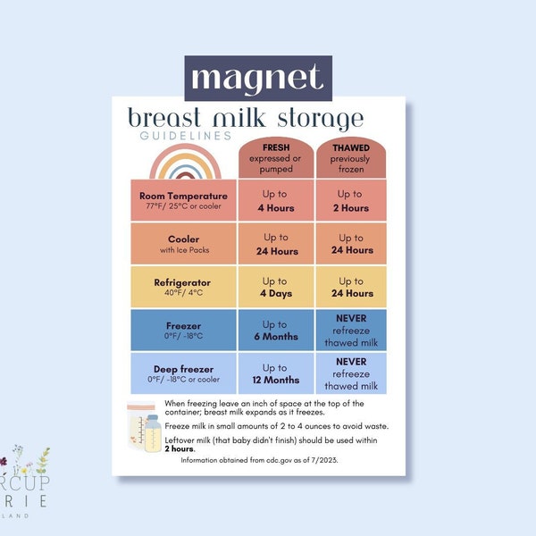 Magnet: Safe Breast Milk Storage Magnet Gift for New Mom  Breastfeeding Safe Storage Resource Guide  Breastmilk Storage Chart