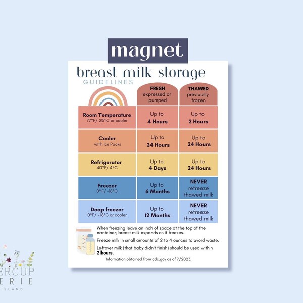 Magnet: Safe Breast Milk Storage Magnet Gift for New Mom  Breastfeeding Safe Storage Resource Guide  Breastmilk Storage Chart