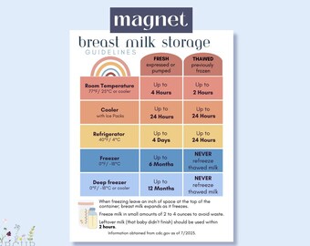 Magnet: Safe Breast Milk Storage Magnet Gift for New Mom  Breastfeeding Safe Storage Resource Guide  Breastmilk Storage Chart