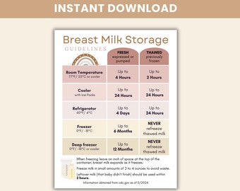 May include: A printable chart with guidelines for storing breast milk at different temperatures. The chart includes storage times for fresh and thawed breast milk in a cooler, refrigerator, freezer, and deep freezer. The chart also includes a note about never refreezing thawed breast milk.