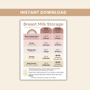 Scheda con le linee guida per la conservazione del latte materno, risorse per il post-partum e l'allattamento, guida di riferimento per un latte materno sicuro, download immediato e stampa a casa