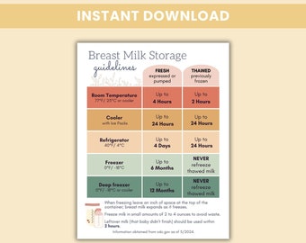 Printable Breast Milk Storage Guidelines Sheet, Lactation Support (Printable Download)