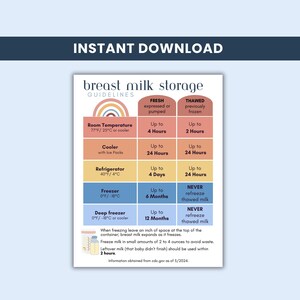 Printable Breast Milk Storage Guidelines Sheet, Postpartum Doula & Lactation Education Handout Resource, Safe Breast Milk Reference Guide
