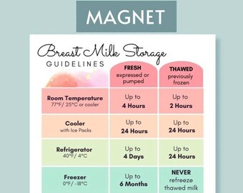 May include: A pink and blue magnet with a chart titled "Breast Milk Storage Guidelines". The chart shows the recommended storage times for fresh and thawed breast milk at different temperatures, including room temperature, cooler, refrigerator, freezer, and deep freezer. The chart also includes information about refreezing thawed milk. The text at the bottom of the chart reads "Information obtained from cdc.gov as of 2/2023."