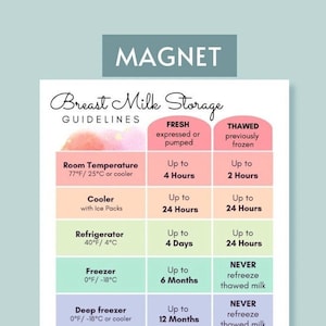 Breast Milk Storage Guide Refrigerator Magnet  - Great gift for new parents or working moms
