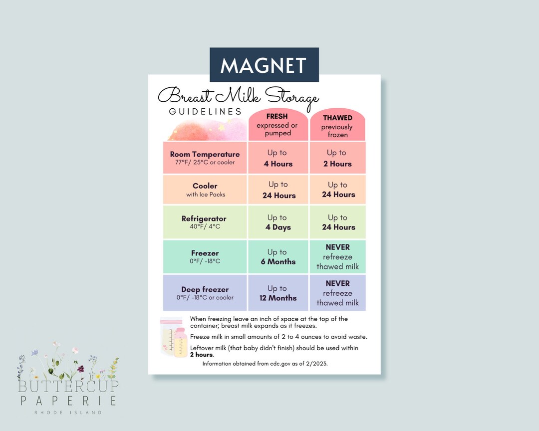 Breast Milk Storage Guidelines Guide to Storing Breastmilk for