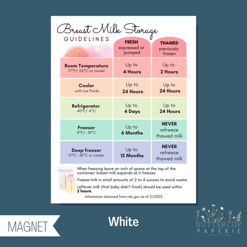 Breast Milk Storage Breastfeeding Lactation New Etsy