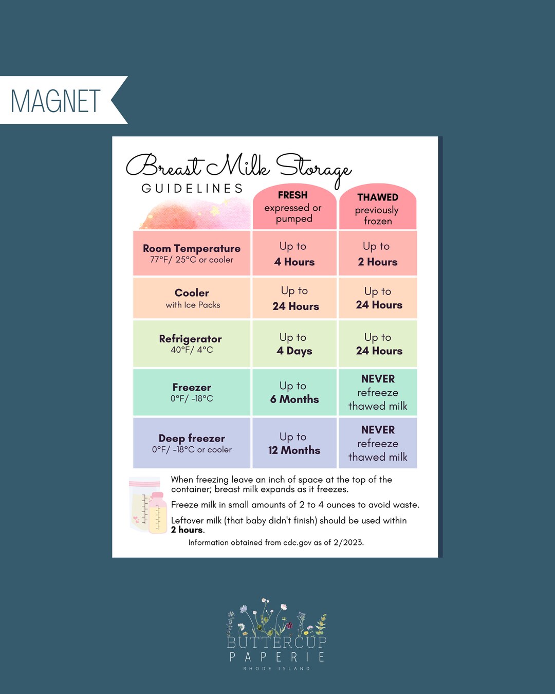 Safe Breast Milk Storage Chart Lactation Guidelines Etsy