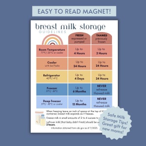 Breast Milk Storage Magnet: CDC-Backed Breastmilk Storage Tips and Freezing Milk, Essential Nursing Mom Resource & Lactation Consultant Tool
