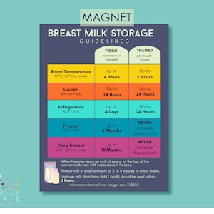 Magnet: Breast Milk Storage Magnet | Breastfeeding | Lactation | New Parent Breast Milk Storage Guide | Baby Feeding Safety