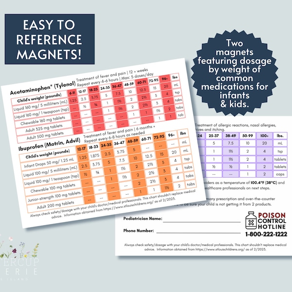 Children, Toddler &  Infant Medication Dosage Chart Magnets, Accurate Kids' Medication Dosing Reference, Gifts for New Parents